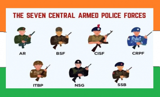 Paramilitary military forces