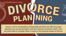 Divorce Planning