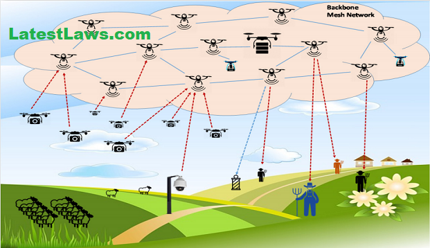 Drones Fleet