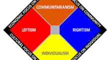 Political, Social and Economic Manifestations.png