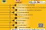 Lloyd Law College organises Annual Cultural and Academic Event 'Catalyst 2020