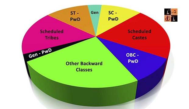 Categories- Category- Reservation.jpeg
