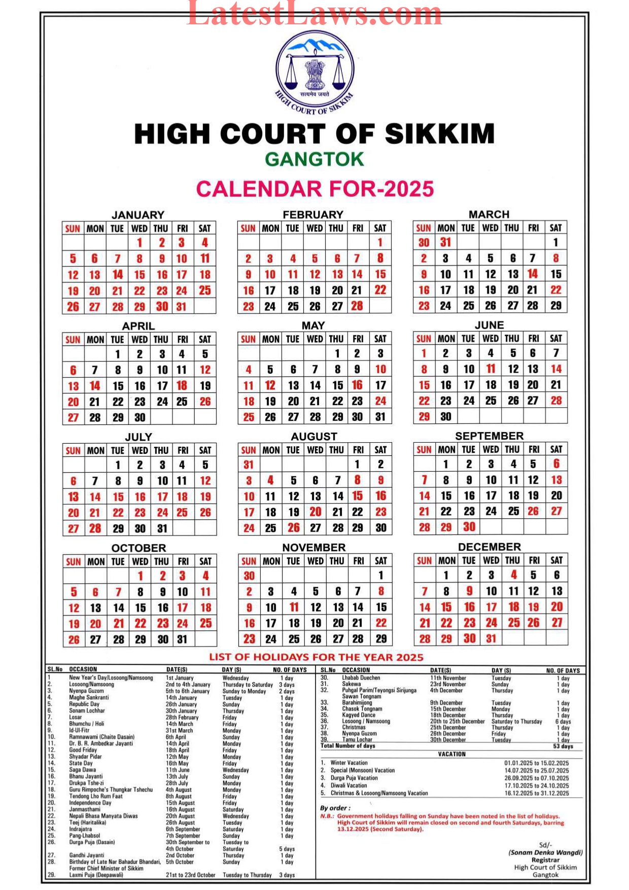 Sikkim High Court, 2025