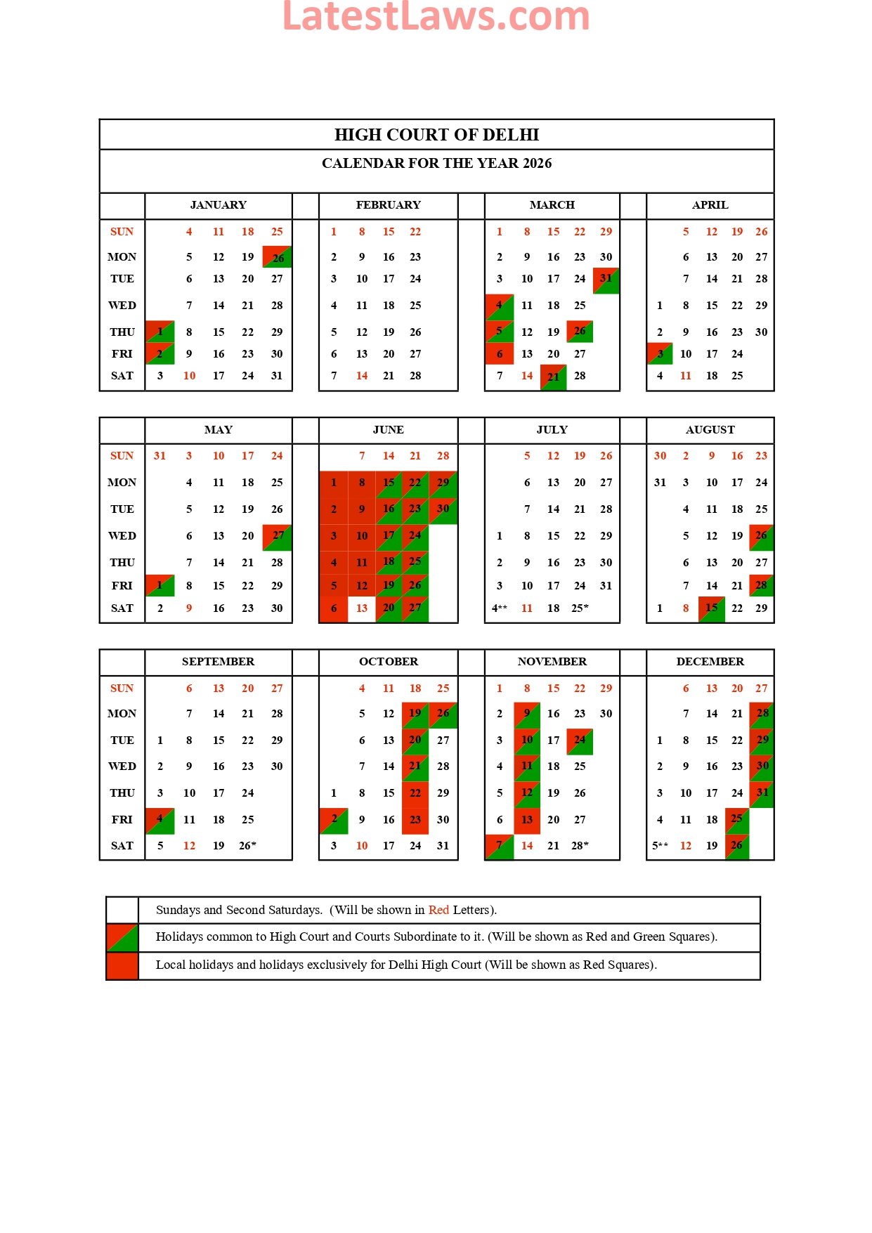 Delhi High Court, 2026